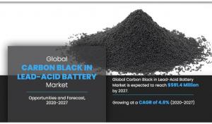 The carbon black in lead-acid battery market was estimated at $417 Carbon Black in Lead-Acid Battery Markets Analysis