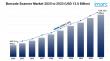 Barcode Scanner Market Size to Hit USD 13.0 Billion, Globally, by 2033 at 6.13% CAGR