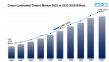 Cross-Laminated Timber Market is Projected to Grow USD 3,851.3 Million by 2033 | At CAGR 9.2%