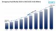 Emergency Food Market Size to Hit USD 14.95 Billion by 2033 | With a 6.14% CAGR