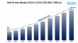 Soft Drinks Market Size to Worth USD 886.2 Billion by 2033 | With a 3.84% CAGR