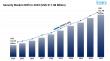 Security Market to Hit 311.08 Billion at CAGR of 8.34% CAGR by 2033