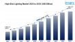High-End Lighting Market is Expected to Reach USD 41.8 Billion by 2033 | At CAGR 6.8%