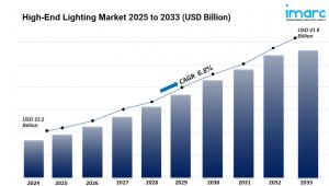 💡 High-End Lighting Market Overview: