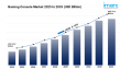 Global Gaming Console Market Size, Share, Analysis & Growth Report 2025-2033
