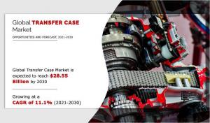 Transfer Case Market