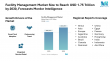 Facility Management Market Size to Reach USD 1.75 Trillion by 2030, Forecasts Mordor Intelligence