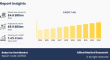 Baby Car Seat Demand Surges Globally, Market to Grow at 7.4% CAGR by 2033