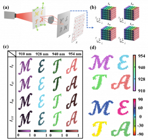 Reconstruction of spectro-polarimetric images.