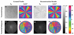 3 Reconstruction of polarimetric images.