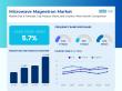 Microwave Magnetron Market Poised for Growth at 5.6% CAGR Through 2035