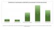 68% of U.S. Boaters Say a Brand's Commitment to Sustainability Impacts Their Purchase Decision