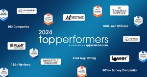 Top Performers Featured 2