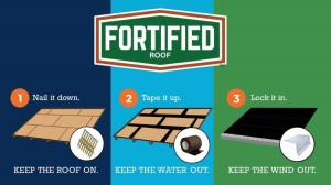 FORTIFIED Roof graphic