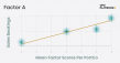 New Tool Predicts Sales Declines at PE-Backed PortCos—Before Numbers Slip