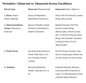 Phenomenal vs. Measured Rotation in Response to Periodic Stimuli