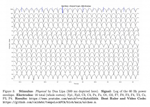 Log of 60 Hz Power Shows 5.16 Hz Periodism, Aloof to 4.78 Hz Song Tempo