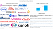 Ovarian Cancer Drugs Market to Hit $7.2 Billion by 2035, Driven by Rising FDA Approvals and 2024's $4.2 Billion Base