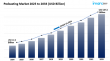 Podcasting Market Report 2025 Edition: Industry Size, Share, Growth and Competitor Analysis