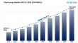 Heat Pumps Market is Booming and Expected to Hit USD 129.0 Billion by 2033 | IMARC Group