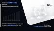 Isophytol Market Analysis, Global Trends, Size, Segments and Growth till 2028 | CAGR of 3.8%