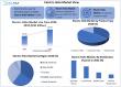 Electric Hob Market Size To Worth USD 33.64 Billion By 2032 | Robert Bosch GmbH, LG Electronics Inc., Siemens AG