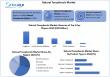 Natural Tocopherols Market to Hit USD 2,020 Million by 2032, Driven by CAGR 14.58% To Forecast 2025-2032