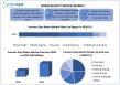 Inverter Duty Motor Market To Reach USD 11.80 billion by 2032, delivering an increasing CAGR of 10.21%. 2025-2032