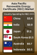 Decarbonization Through Renewable Energy Certificates: Asia-Pacific Market Outlook 2025–2032 | DataM Intelligece Report