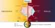 Sangati: A New Compatibility Tool, launched to help users explore Emotional and Sexual Alignment