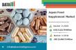Japan Food Supplement Industry Growth: $17,121.79 Mn in 2023 to $23,486.73 Mn by 2031