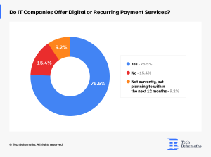 Do IT Companies Offer Digital or Recurring Payment Services?