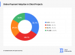 TechBehemoths Releases 2025 Digital Payment Adoption Survey Results