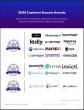 The Top Application Security Software Vendors According to the FeaturedCustomers Summer 2025 Customer Success Report