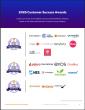 The Top Corporate Wellness Software Vendors According to the FeaturedCustomers Summer 2025 Customer Success Report