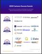 The Top Strategic Planning Software Vendors According to the FeaturedCustomers Summer 2025 Customer Success Report