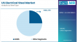 U.S. Electrical Steel Market is Forecasted to Reach USD 8.7 Billion by 2035 | Fact.MR Report