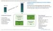 Graphene-Enhanced Batteries & Supercapacitors Market to Reach $5.7 Billion by 2034