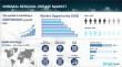 Minimal Residual Disease Market Epidemiology Report 2025-2035: Pipeline Therapies, Drugs Sales, and Regional Outlook