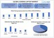 Gaming Laptop Market To Reach USD 20.73 Billion in 2032, at a CAGR of 5.80% To Forecast 2025-2032