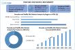 Pancake and Waffle Mix Market Size to Reach USD 808.14 Million 2032, With a CAGR of 4.44% To Forecast 2025-2032