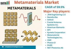 Market Overview:
Metamaterials Market, engineered composites with unique electromagnetic properties, are redefining performance standards across multiple sectors Metamaterials Market