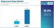 Bioprocess Bags Market is Projected to Reach USD 20.5 Billion by 2035 | Fact.MR Report