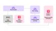 SuperAnnotate and Fireworks AI Announce Strategic Partnership to Accelerate GenAI Innovation