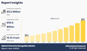 Optical Character Recognition Market 2034