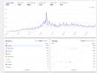 Pinterest on Autopilot: Makeify Unveils Visual Marketing Automation Suite for Content-Driven Brands