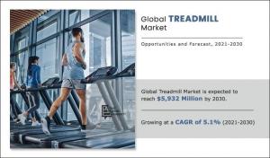 Treadmill Size, Share and Trend