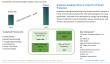 Graphene Coatings Market to Surpass $1.5 Billion by 2034, Driven by Advanced Protective Solutions