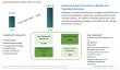 Graphene Market to Top $10 Billion by 2034, Transforming Electronics, Energy, and Composites