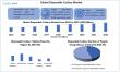 Disposable Cutlery Market to Surge at 5.6% CAGR, Anticipated to Reach USD 19.24 Billion by 2032 To Forecast 2025-2032